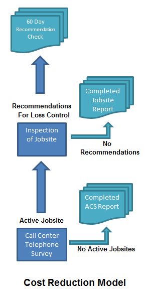 Cost Reduction Model